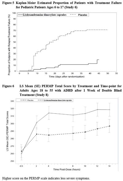 Figure 5&6 - Figure 5